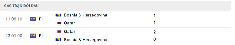 Lịch sử đối đầu Bosnia & Herzegovina vs Qatar Lịch sử đối đầu Bosnia & Herzegovina vs Qatar