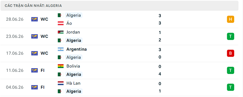 Phong độ Algeria 5 trận đã qua Phong độ Algeria 5 trận đã qua