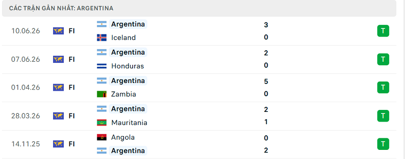 Phong độ Argentina 5 trận đã qua Phong độ Argentina 5 trận đã qua