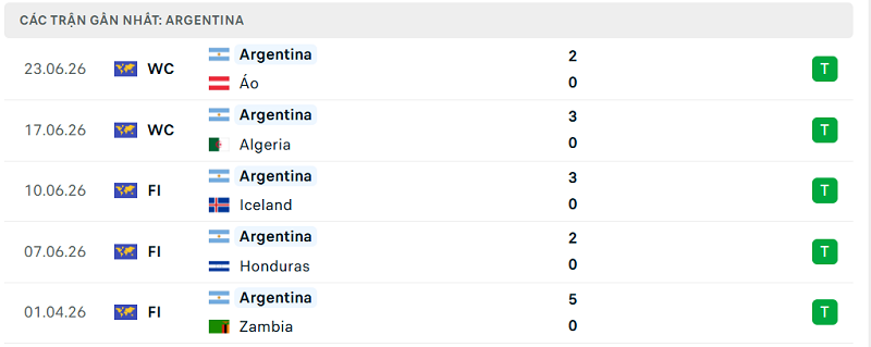Phong độ Argentina 5 trận đã qua Phong độ Argentina 5 trận đã qua